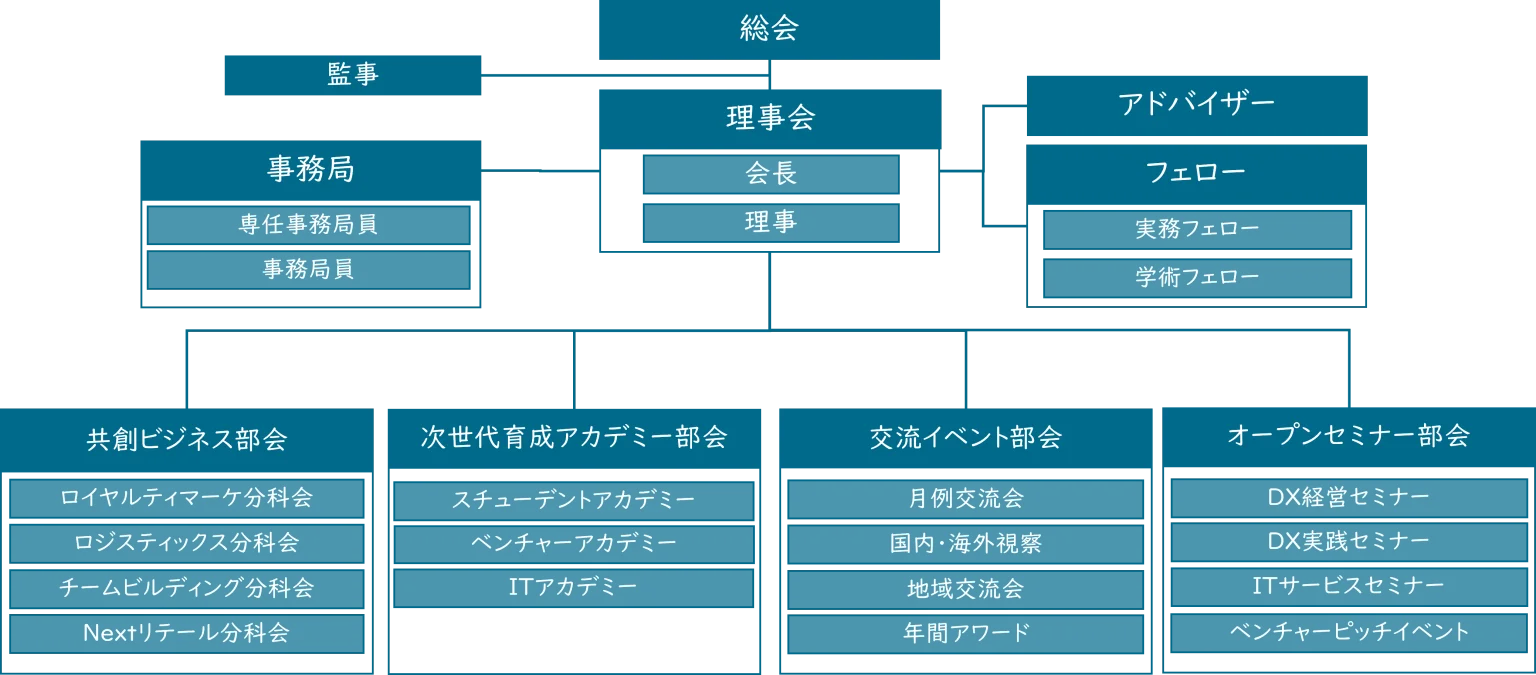 2024年度 協会体制改編