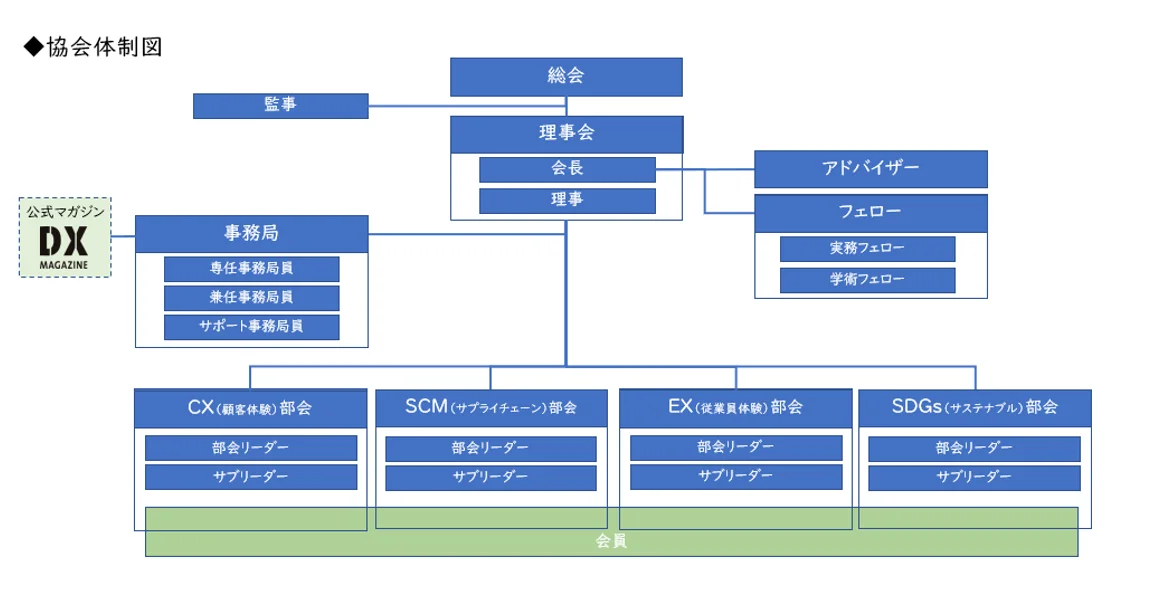 2023年度 協会体制改編